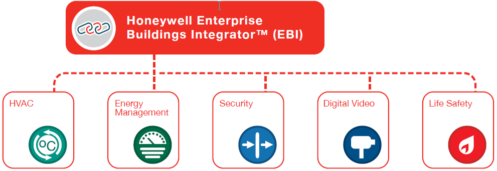 EBI Honeywell